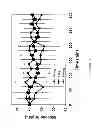 Fig. 16 - Protease inhibitor-containing compositions, compositions comprising same, and methods for producing and using same