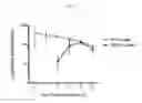 Fig. 03 - Controlled release oral pharmaceutical dosage forms comprising MGBG
