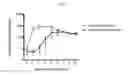 Fig. 04 - Controlled release oral pharmaceutical dosage forms comprising MGBG