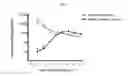 Fig. 05 - Controlled release oral pharmaceutical dosage forms comprising MGBG