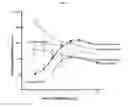 Fig. 06 - Controlled release oral pharmaceutical dosage forms comprising MGBG
