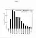 Fig. 03 - Composition for controlled release of physiologically active substance