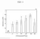 Fig. 08 - Composition for controlled release of physiologically active substance
