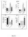 Fig. 06 - Methods and compositions for treating nephrogenic diabetes insipidus
