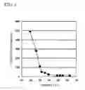 Fig. 02 - SOLID MILK AND METHOD FOR MANUFACTURING THEREOF