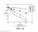 Fig. 09 - PROCESS FOR MODIFYING PROTEINS