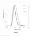 Fig. 07 - TERPENE/ISOOLEFIN COPOLYMERS HAVING SUBSTANTIALLY HETEROGENEOUS COMPOSITIONAL DISTRIBUTION AND DISPLAYING THERMOPLASTIC ELASTOMERIC PROPERTIES