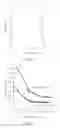 Fig. 12 - TERPENE/ISOOLEFIN COPOLYMERS HAVING SUBSTANTIALLY HETEROGENEOUS COMPOSITIONAL DISTRIBUTION AND DISPLAYING THERMOPLASTIC ELASTOMERIC PROPERTIES