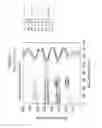 Fig. 22 - Scratch-resistant articles with retained optical properties
