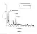 Fig. 02 - NATURAL NANOREINFORCEMENT THAT COMPRISES A LAMINAR SILICATE FROM VOLCANIC SOURCES USEFUL TO MANUFACTURE POLYMERIC NANOCOMPOSITES AND MANUFACTURE PROCESS THEREOF