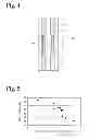 Fig. 04 - Centrifugally cast composite roll and its production method