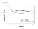 Fig. 02 - Lithium secondary battery with excellent performance