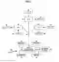 Fig. 02 - METHOD AND SYSTEM FOR NUTRITIONAL PROFILING UTILIZING A TRAINABLE DATABASE