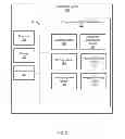 Fig. 04 - Systems and methods for assessment administration and evaluation