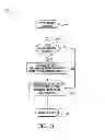 Fig. 43 - System and Method for Computer Based Testing Using Cache and Cacheable Objects to Expand Functionality of a Test Driver Application
