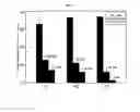 Fig. 04 - METHOD FOR CULTURING ISLET CELLS AND METHOD FOR PREPARING CARRIER FOR ISLET CELL TRANSPLANTATION USING ATELOCOLLAGEN, AND ARTIFICIAL PANCREAS PREPARED USING SAME