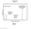 Fig. 08 - Use of focused light scattering techniques in biological applications