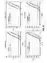 Fig. 03 - Methods and compositions for improving efficiency of nucleic acids amplification reactions