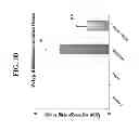 Fig. 05 - Detection Marker for Anticancer Effects by Selenomethionine as an Inhibitor of Environmental Toxicity