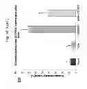 Fig. 16 - Detection Marker for Anticancer Effects by Selenomethionine as an Inhibitor of Environmental Toxicity