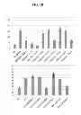 Fig. 04 - PAS kinase assays