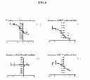 Fig. 08 - PAS kinase assays