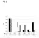 Fig. 06 - Nucleic acids encoding bacteriophage tail proteins