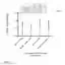 Fig. 03 - Methods for detecting allosteric modulators of protein
