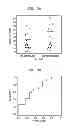 Fig. 04 - Method for diagnosing breast cancer by detection of polymeric immunoglobulin receptor in vesicles isolated from patients