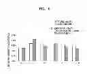 Fig. 06 - Method for diagnosing breast cancer by detection of polymeric immunoglobulin receptor in vesicles isolated from patients