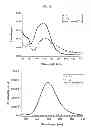 Fig. 08 - Two-photon absorbing compound with methods of synthesis and use