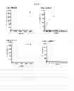 Fig. 09 - Two-photon absorbing compound with methods of synthesis and use