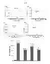 Fig. 10 - Two-photon absorbing compound with methods of synthesis and use