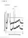Fig. 08 - Method of co-expressing galactosyltransferase and a glycoprotein in a transgenic plant cell and sialylating the glycoprotein for production of glycoprotein having human-type sugar chain