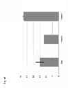 Fig. 18 - INDUCTION OF DEDIFFERENTIATION OF MESENCHYMAL STROMAL CELLS