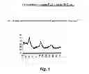 Fig. 02 - SPERM FACTOR SEQUENCES