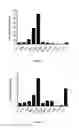 Fig. 07 - Microbial deactivation of explosive compositions