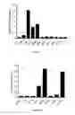 Fig. 09 - Microbial deactivation of explosive compositions