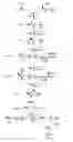 Fig. 01 - Isoprene Production