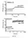 Fig. 02 - Method for determining the propensity for calcification
