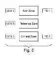 Fig. 06 - Assay devices and methods
