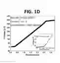 Fig. 05 - Fabrication of stable electrode/diffusion barrier layers for thermoelectric filled skutterudite devices