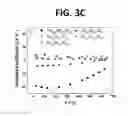 Fig. 10 - Fabrication of stable electrode/diffusion barrier layers for thermoelectric filled skutterudite devices