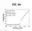 Fig. 12 - Fabrication of stable electrode/diffusion barrier layers for thermoelectric filled skutterudite devices