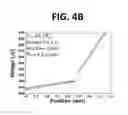 Fig. 13 - Fabrication of stable electrode/diffusion barrier layers for thermoelectric filled skutterudite devices