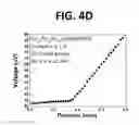 Fig. 15 - Fabrication of stable electrode/diffusion barrier layers for thermoelectric filled skutterudite devices