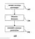 Fig. 01 - Wireless communication methods and devices
