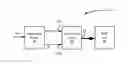 Fig. 01 - Conversion Circuit For Converting Complex Analog Signal Into Digital Representation