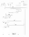 Fig. 03 - REESTABLISHMENT PROCEDURE FOR AN EMERGENCY CALL