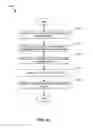 Fig. 17 - Method and apparatus to collect, analyze, and utilize network data